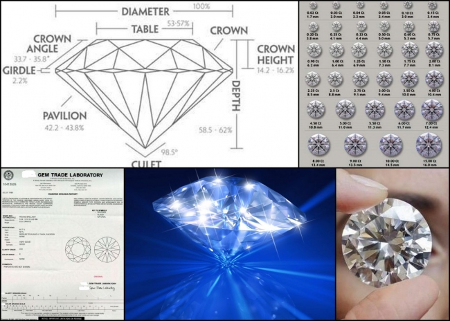 Know Your Diamonds !